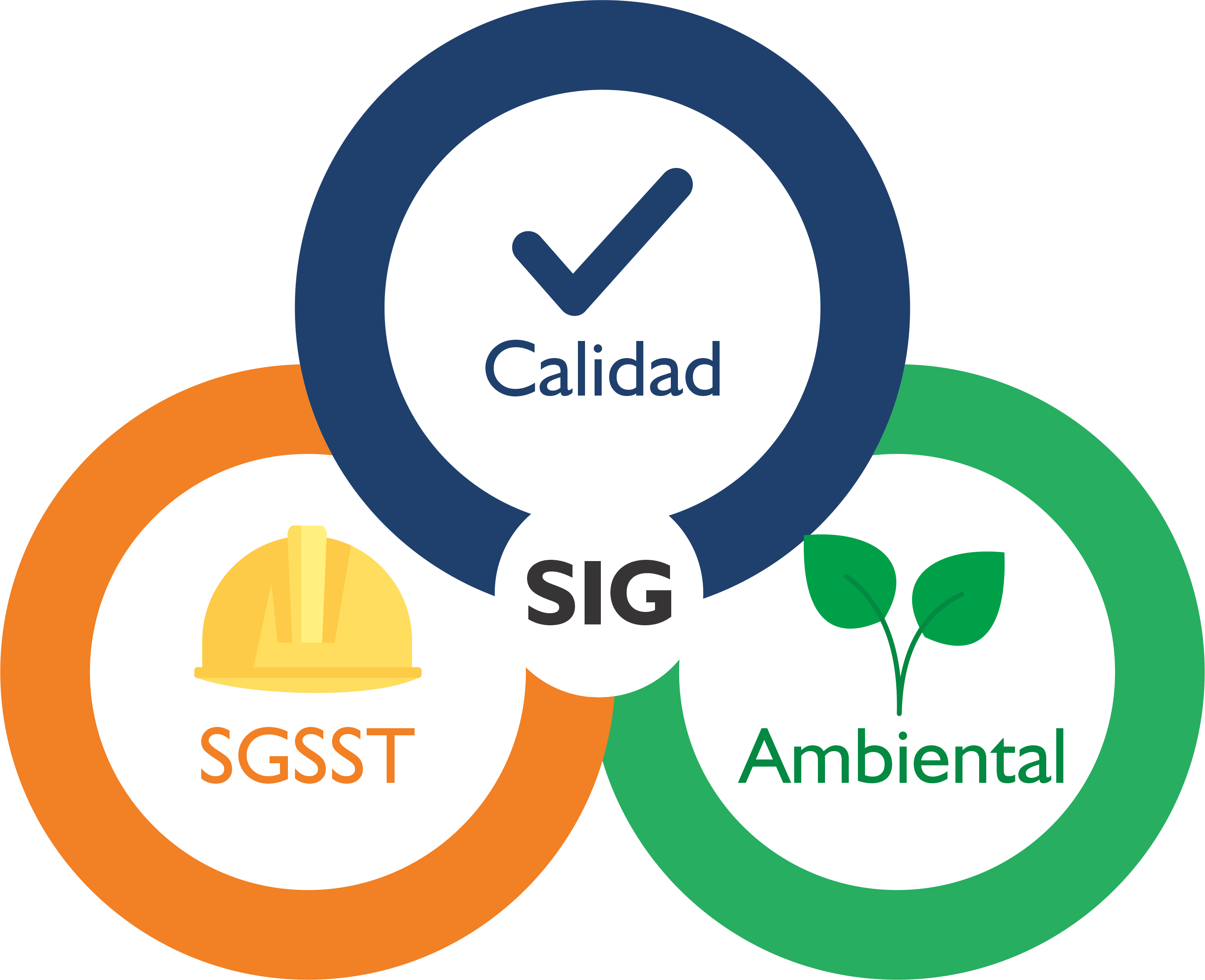 Equipo empresarial analizando procesos integrados de calidad, seguridad y cumplimiento